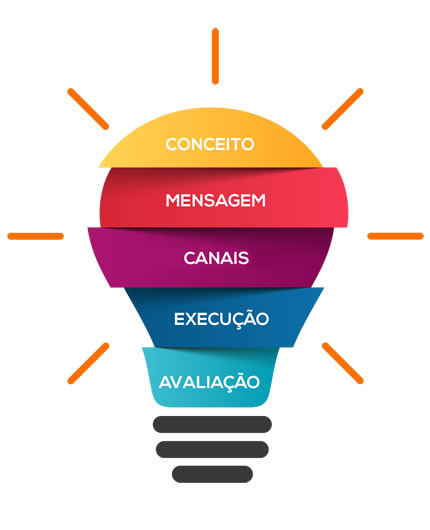 Toten em Joinville